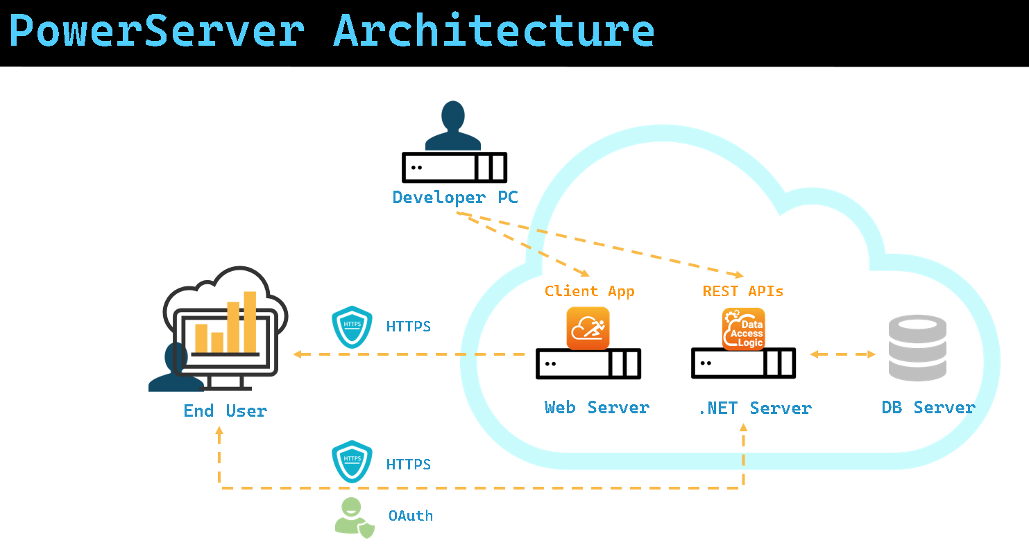 system architecture